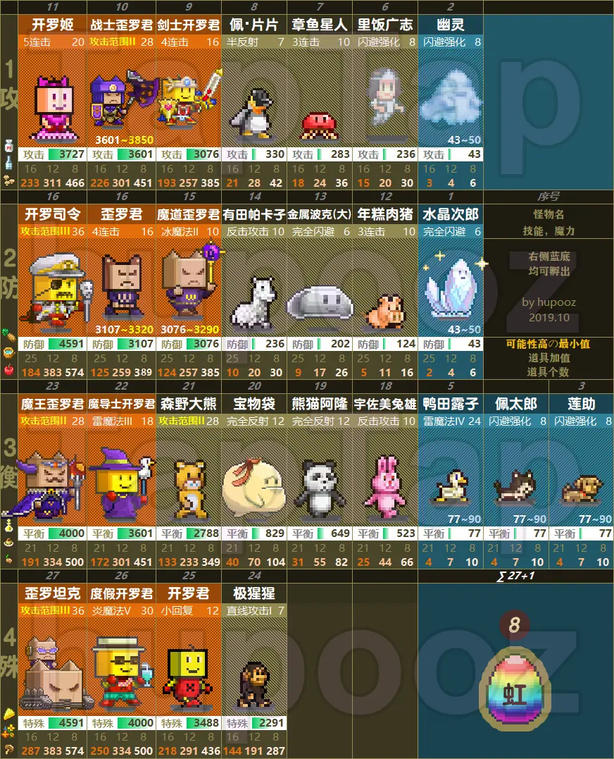 宠物孵化