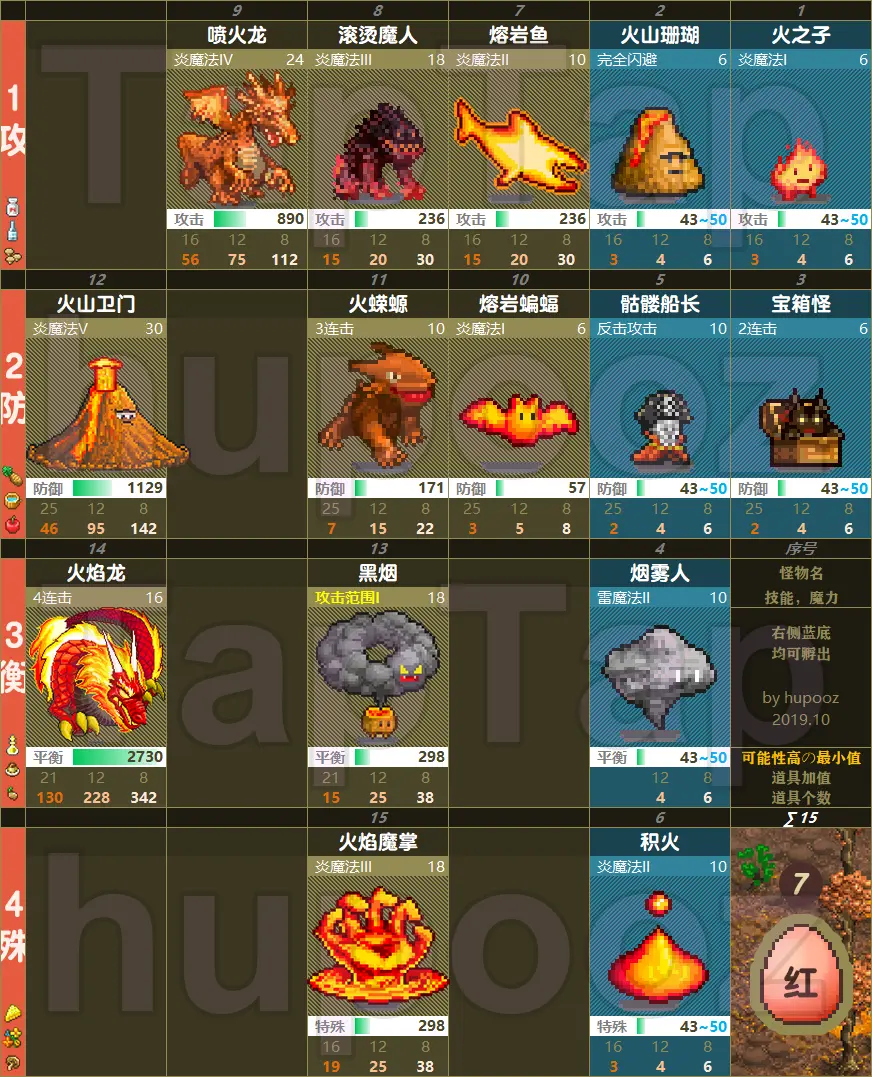 宠物孵化