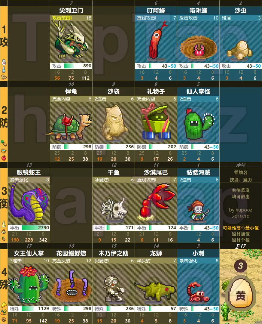 宠物孵化