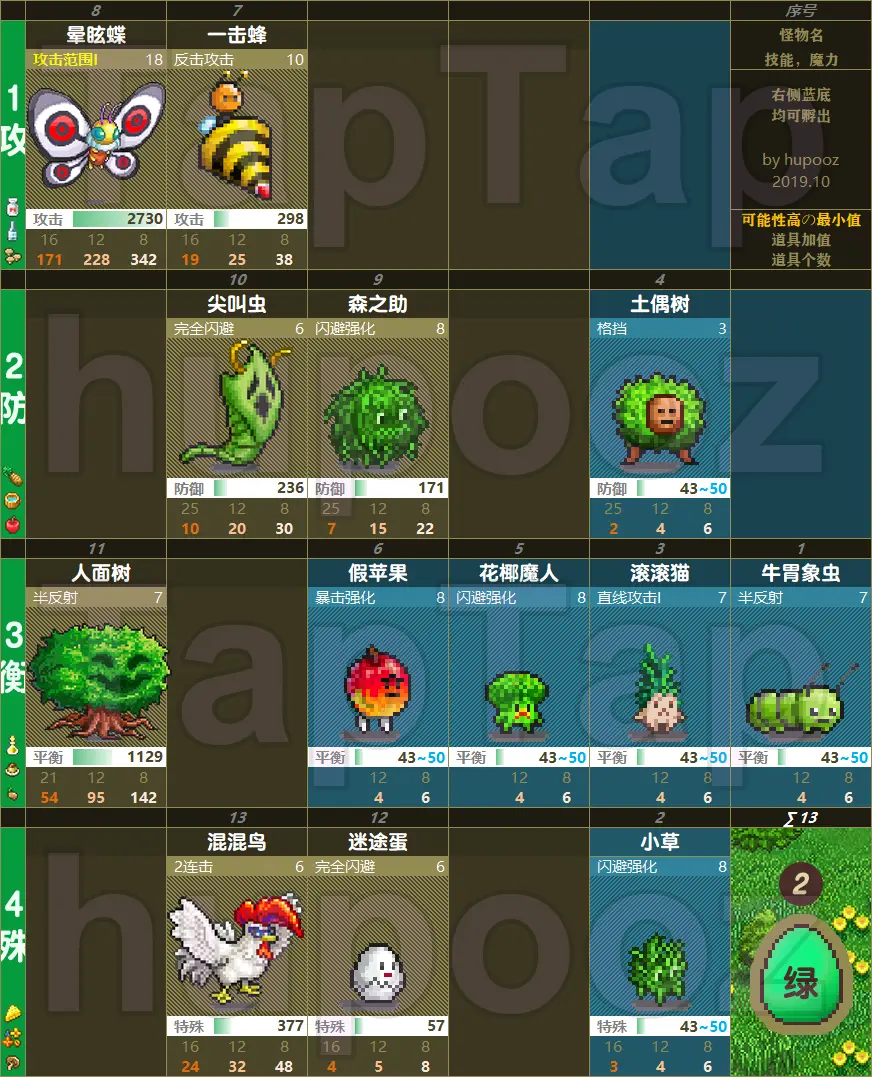 宠物孵化