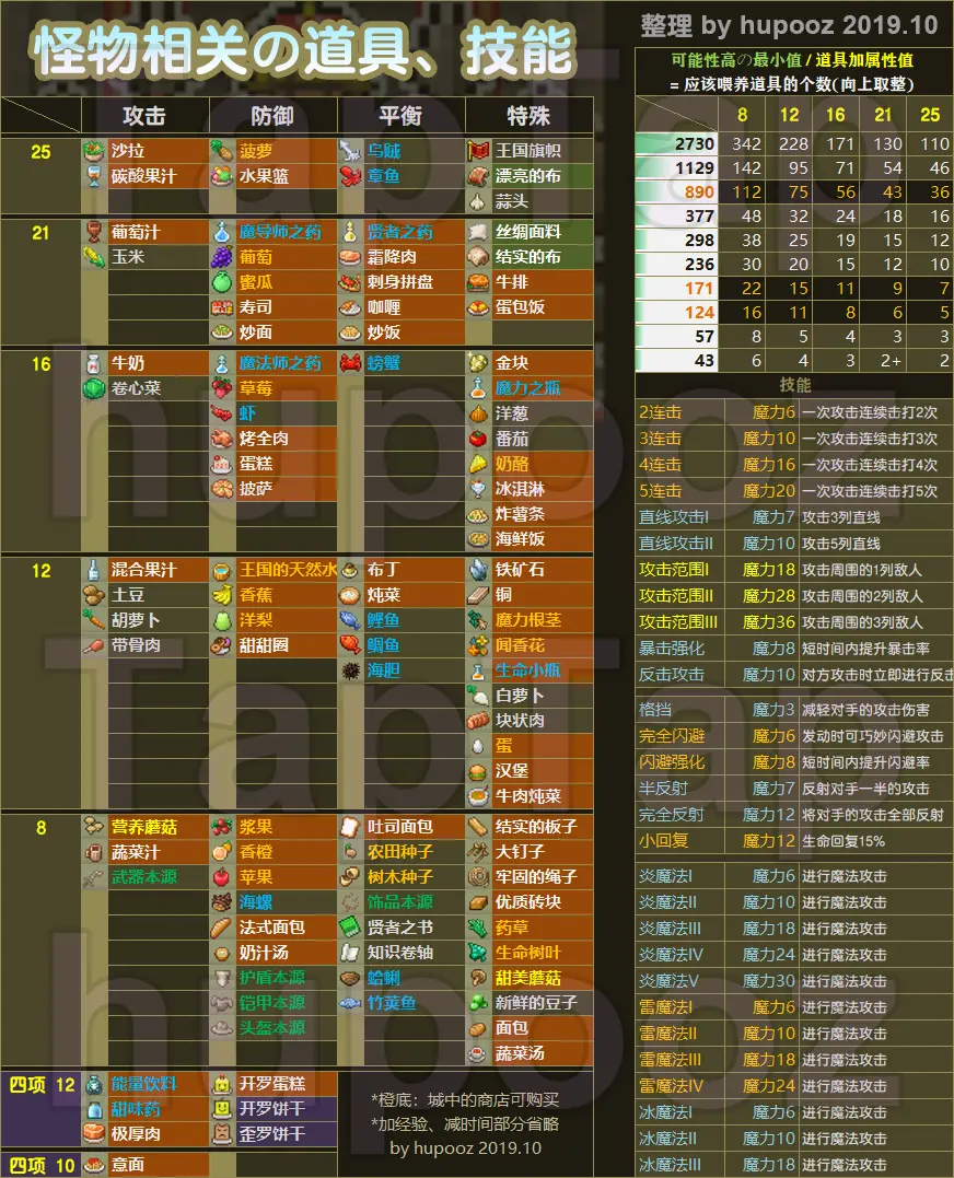 宠物孵化