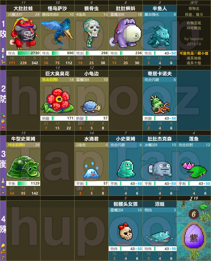 宠物孵化